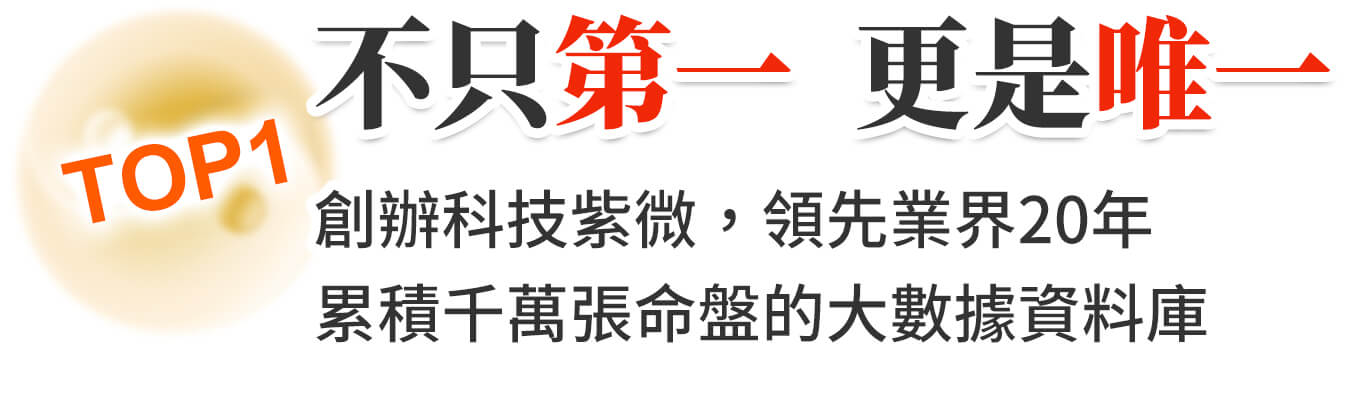 不只第一,更是唯一!張盛舒老師創辦科技紫微網,不只領先業界20年,更累積千萬張命盤的大數據資料庫