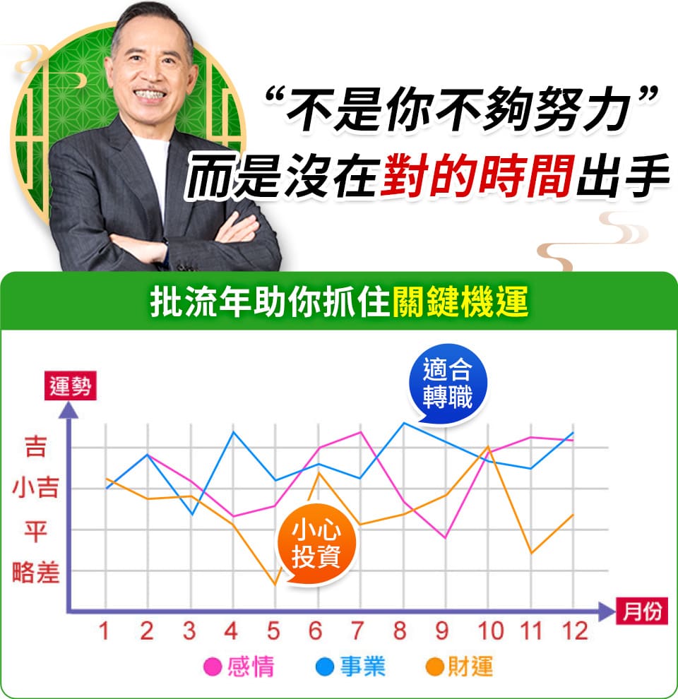 張盛舒,流年批算,轉運,轉職時機,投資時機