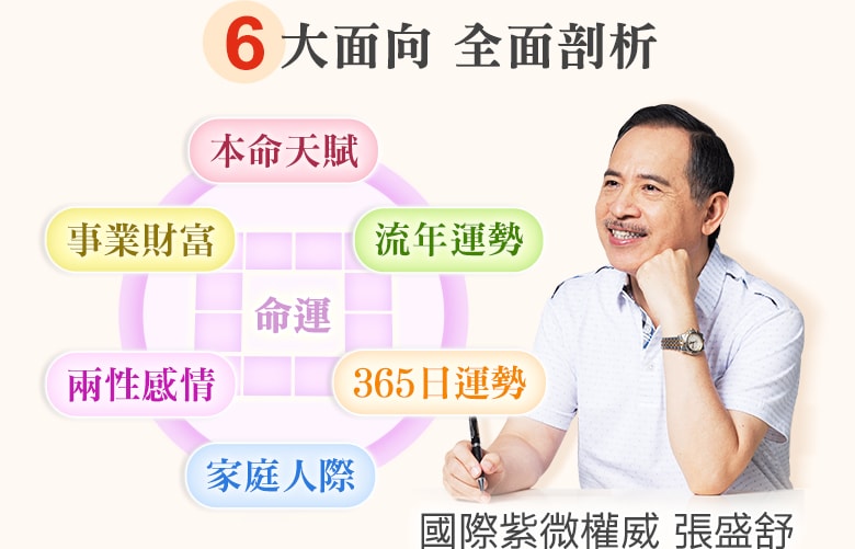 國際紫微權威-張盛舒，六大面向，全面解析：本命天賦、流年運勢、365日運勢、家庭人際、兩性感情、事業財富。