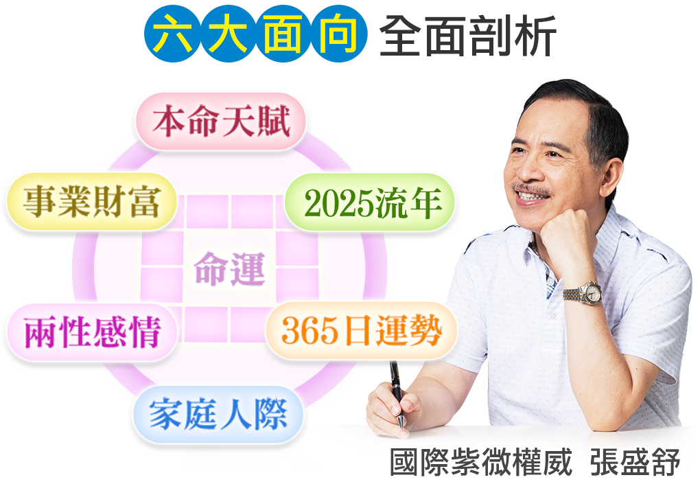 六大面向 全面剖析