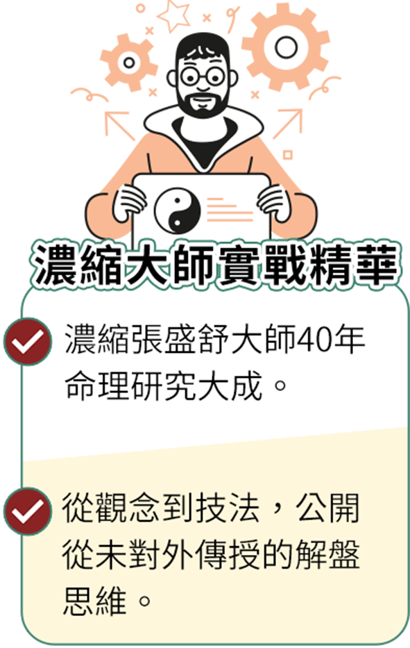 濃縮大師實戰精華